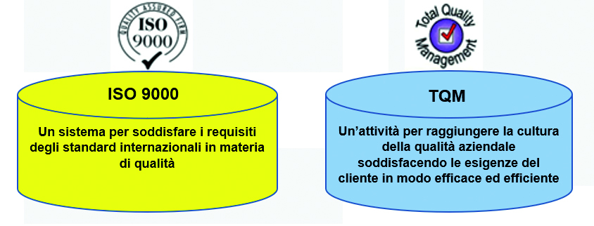 Manuale Della Qualità: Documento Strategico Organizzativo